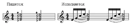 Арпеджио