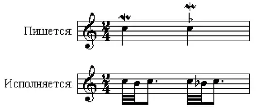 Перечёркнутый мордент