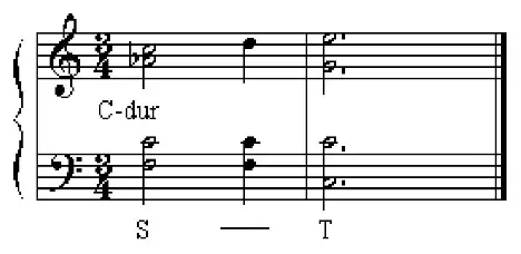 Плагальный каданс, каденция