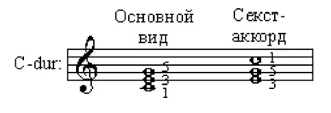 Секстаккод