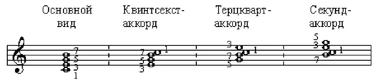 Септаккорд