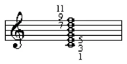 Ундецимаккорд